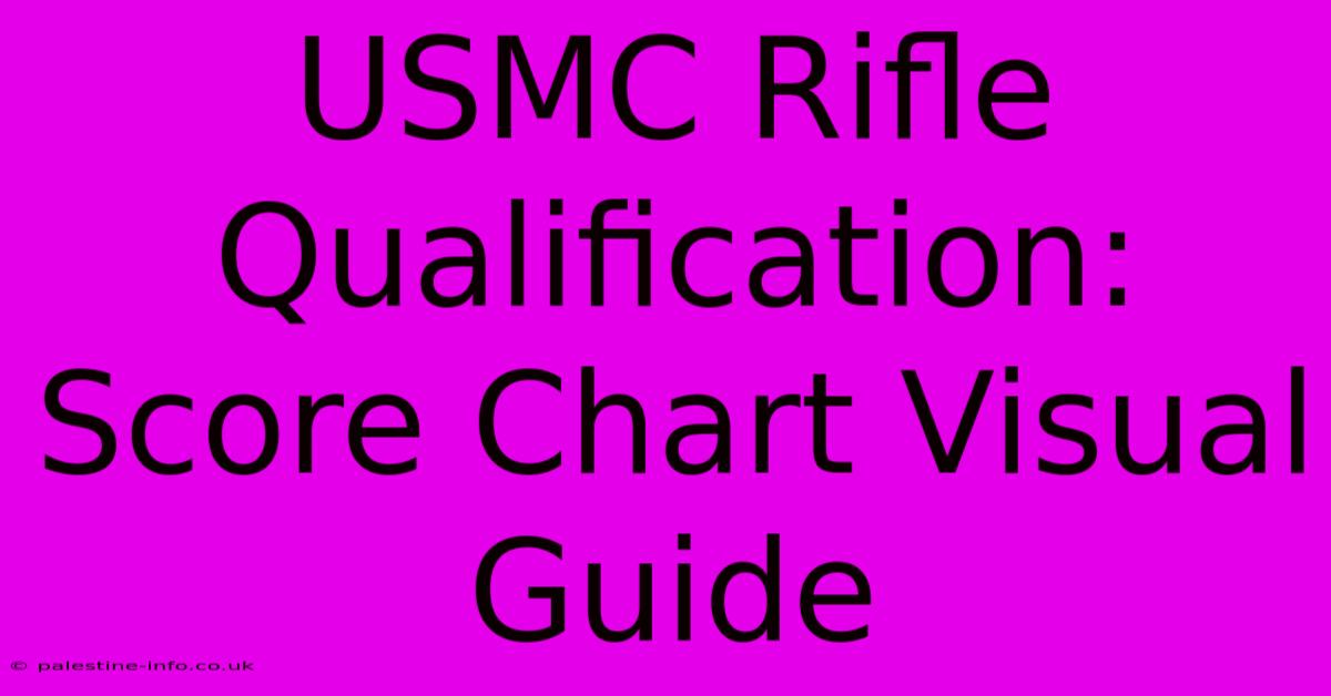 USMC Rifle Qualification: Score Chart Visual Guide